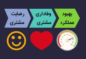 تجربه مشتری نورگیر